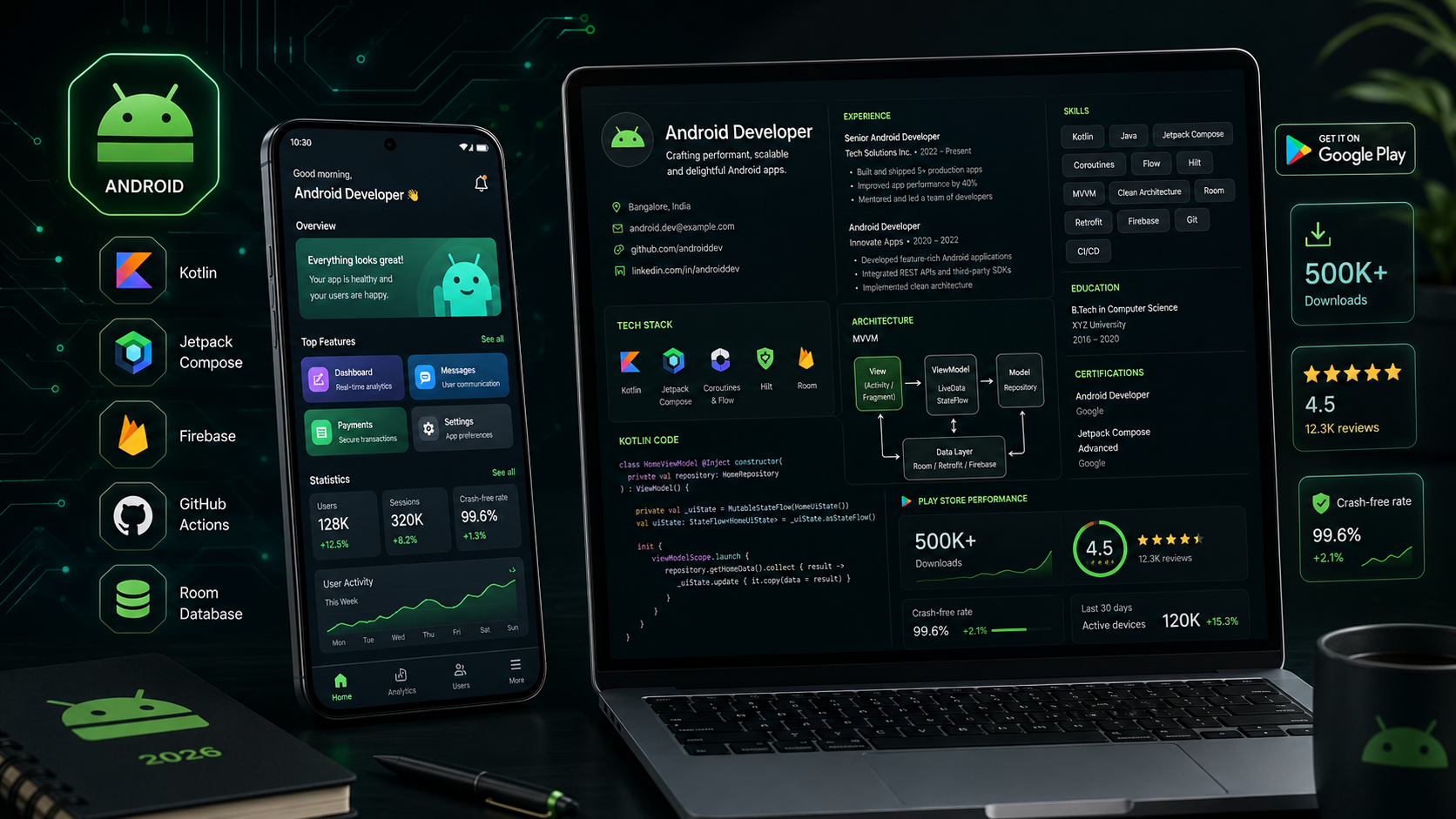 Android Developer Resume 2026 — Complete Guide with Examples