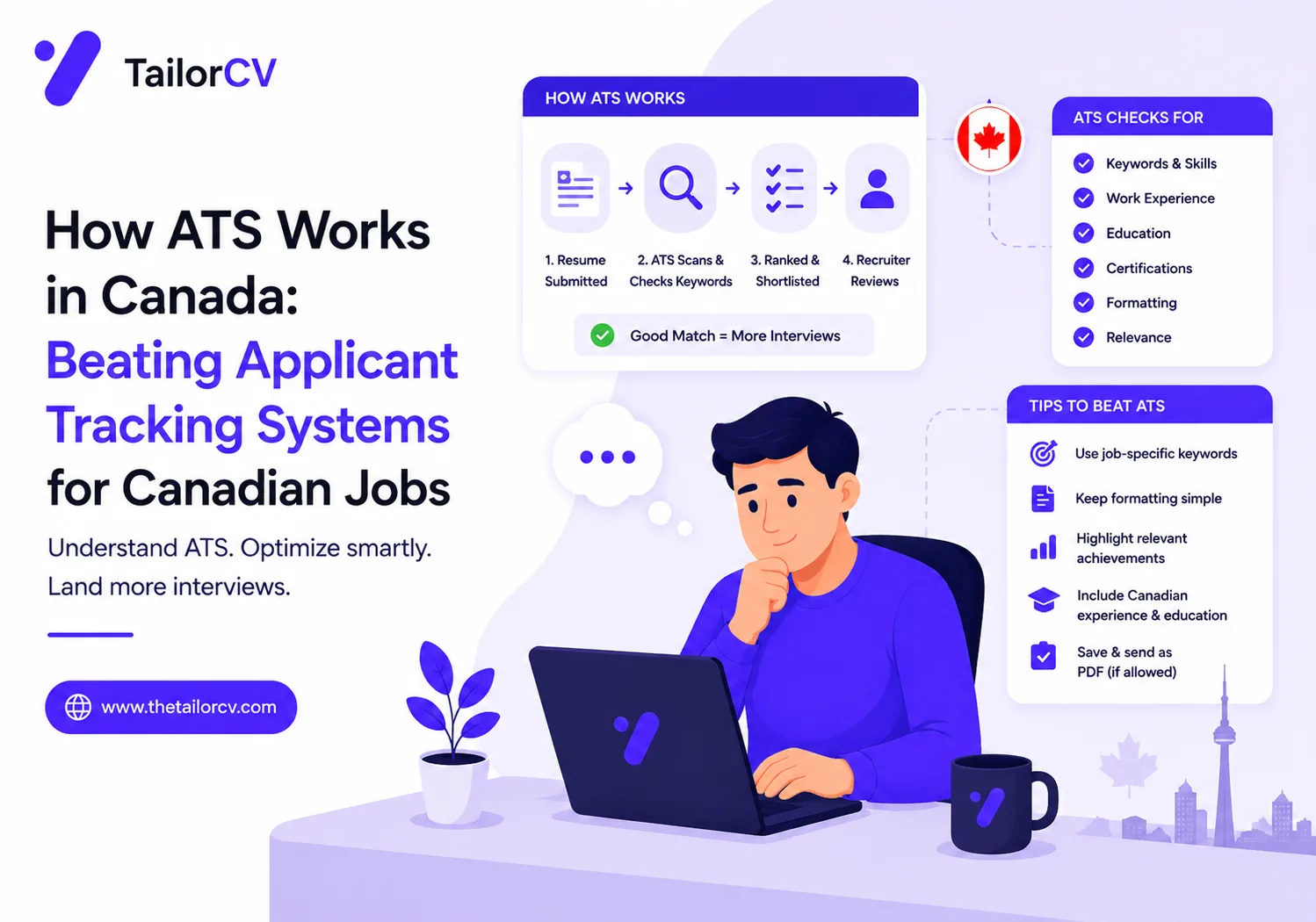 How ATS Works in Canada: Beating Applicant Tracking Systems for Canadian Jobs