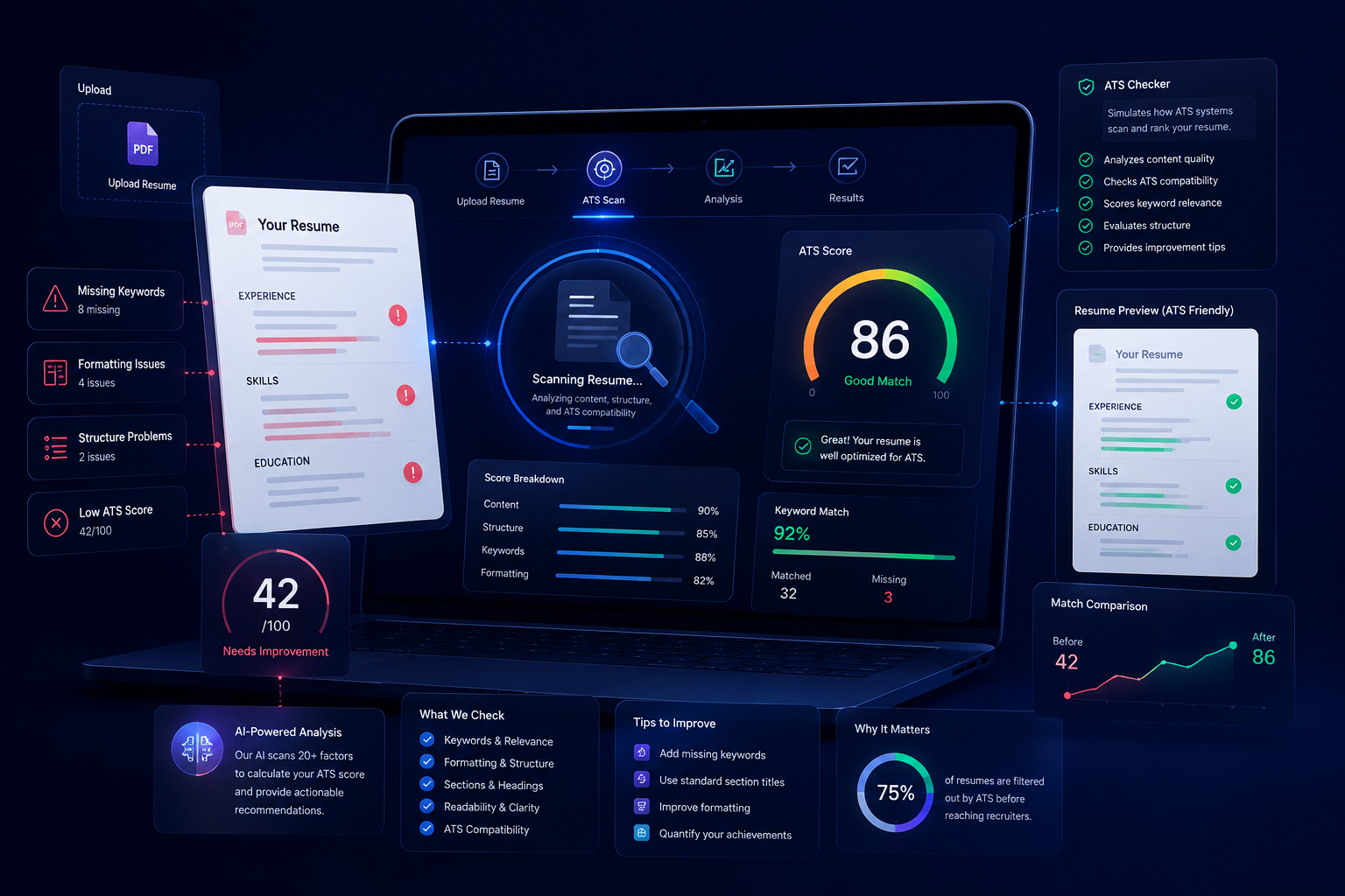 ATS Resume Checker — How It Works and How to Pass (2026)