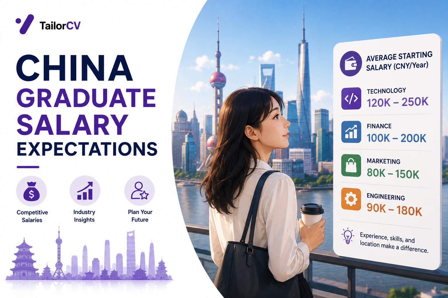 Graduate Salary Expectations in China - A Realistic Guide