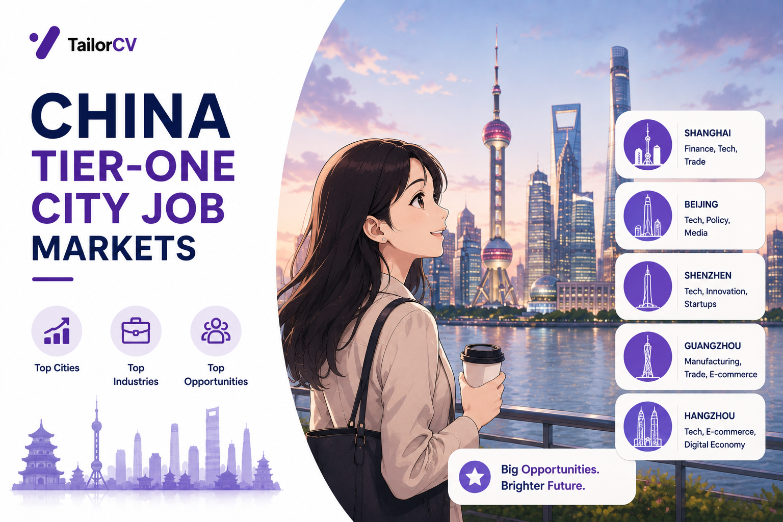 Tier-One City Job Markets in China - Where Graduates Actually Go