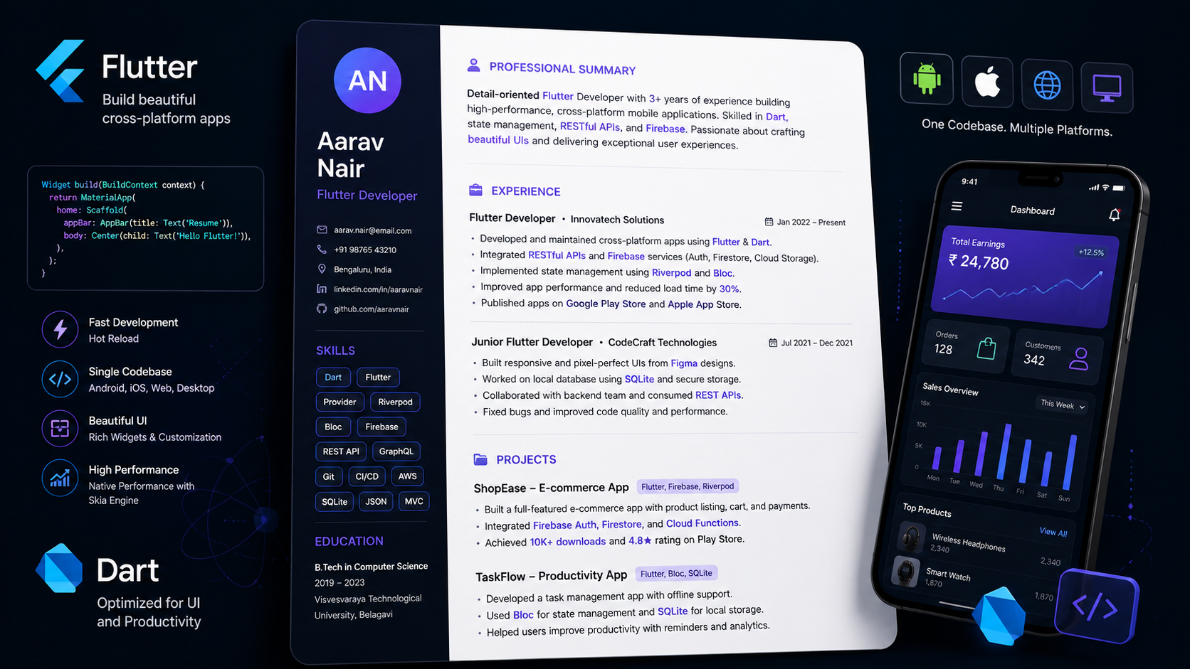 Flutter Developer Resume 2026 — Complete Guide with Examples