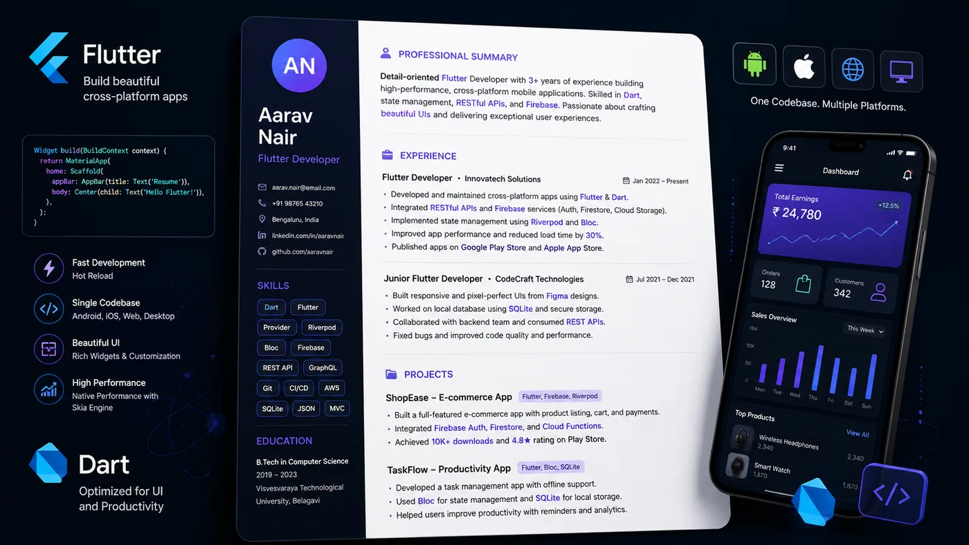 Flutter Developer Resume 2026 - Complete Guide with Examples