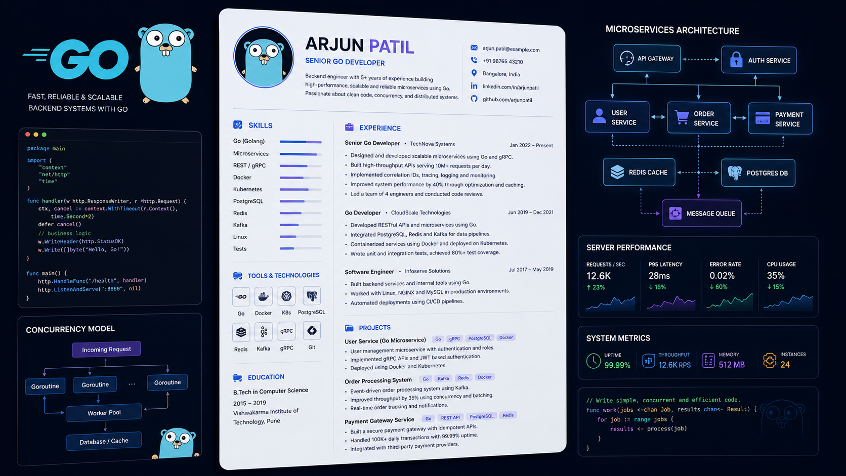 Go (Golang) Developer Resume 2026 — Complete Guide with Examples