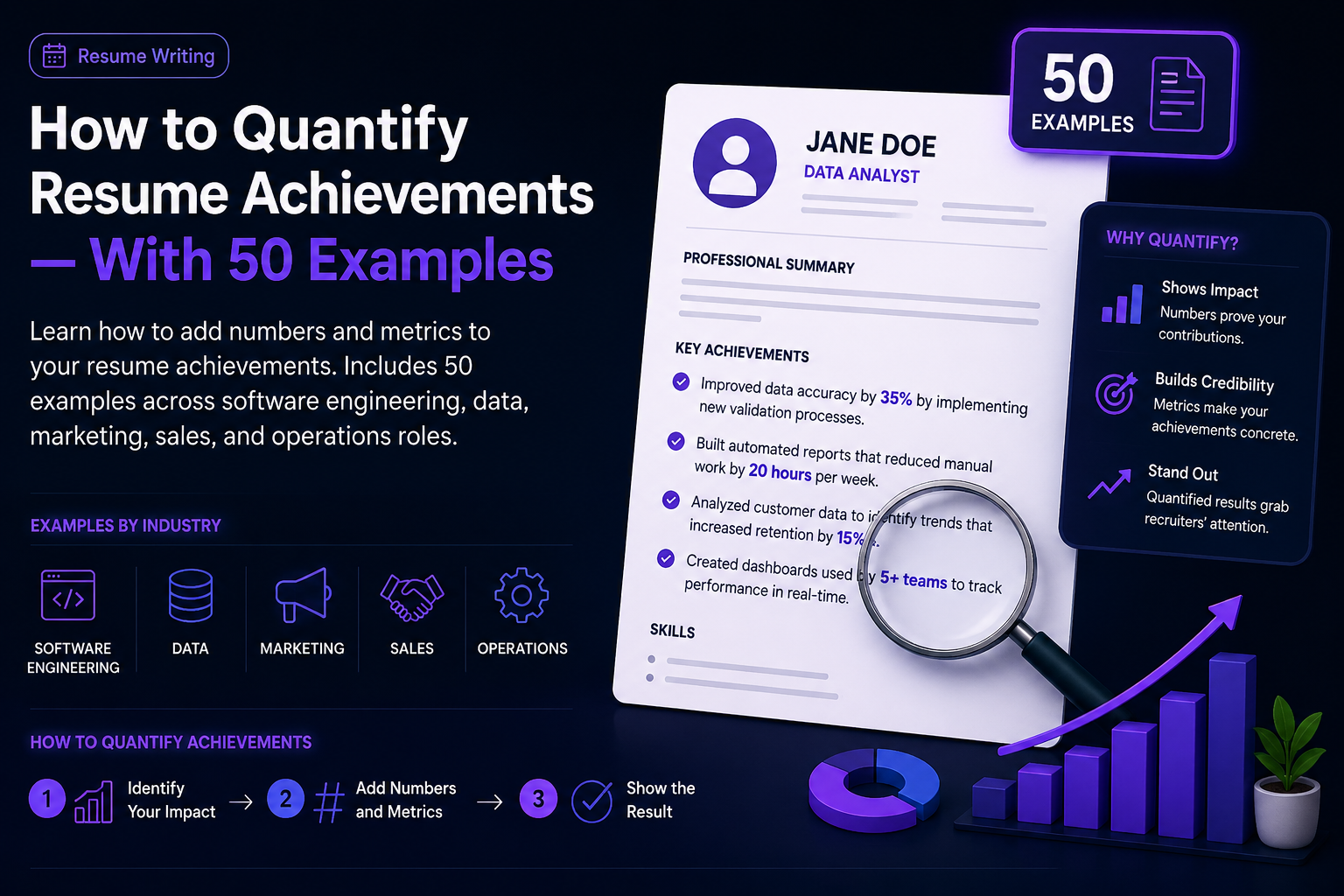 How to Quantify Resume Achievements — With 50 Examples