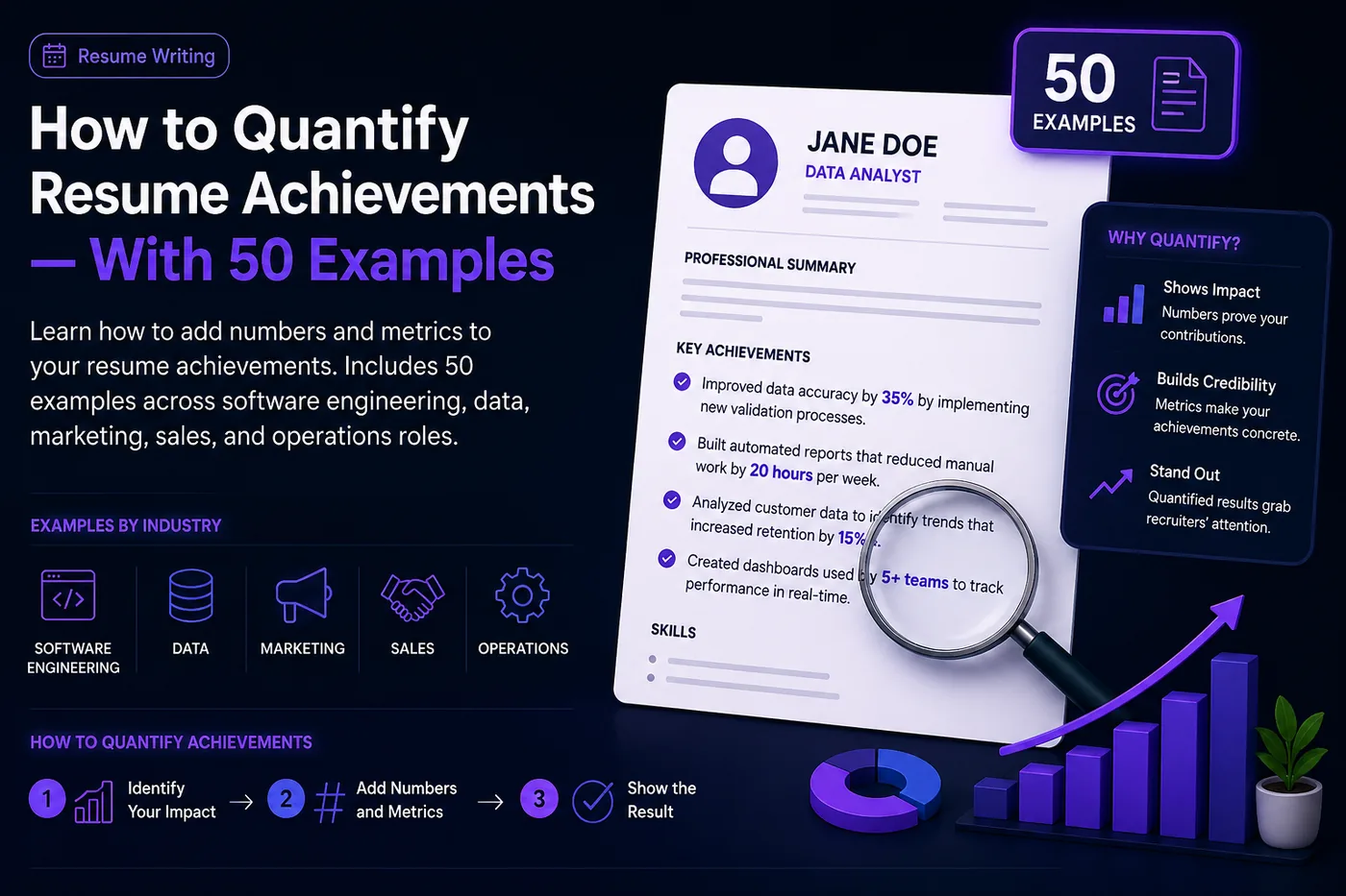 How to Quantify Resume Achievements - With 50 Examples