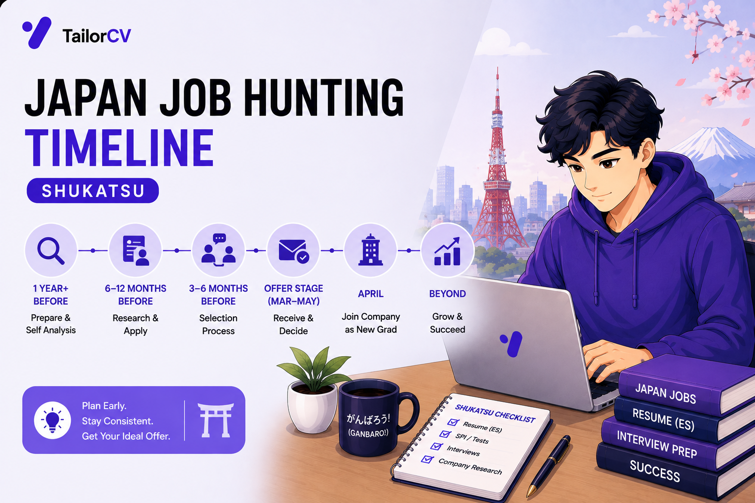 Japan Job Hunting Timeline 2026 - Understanding Shukatsu