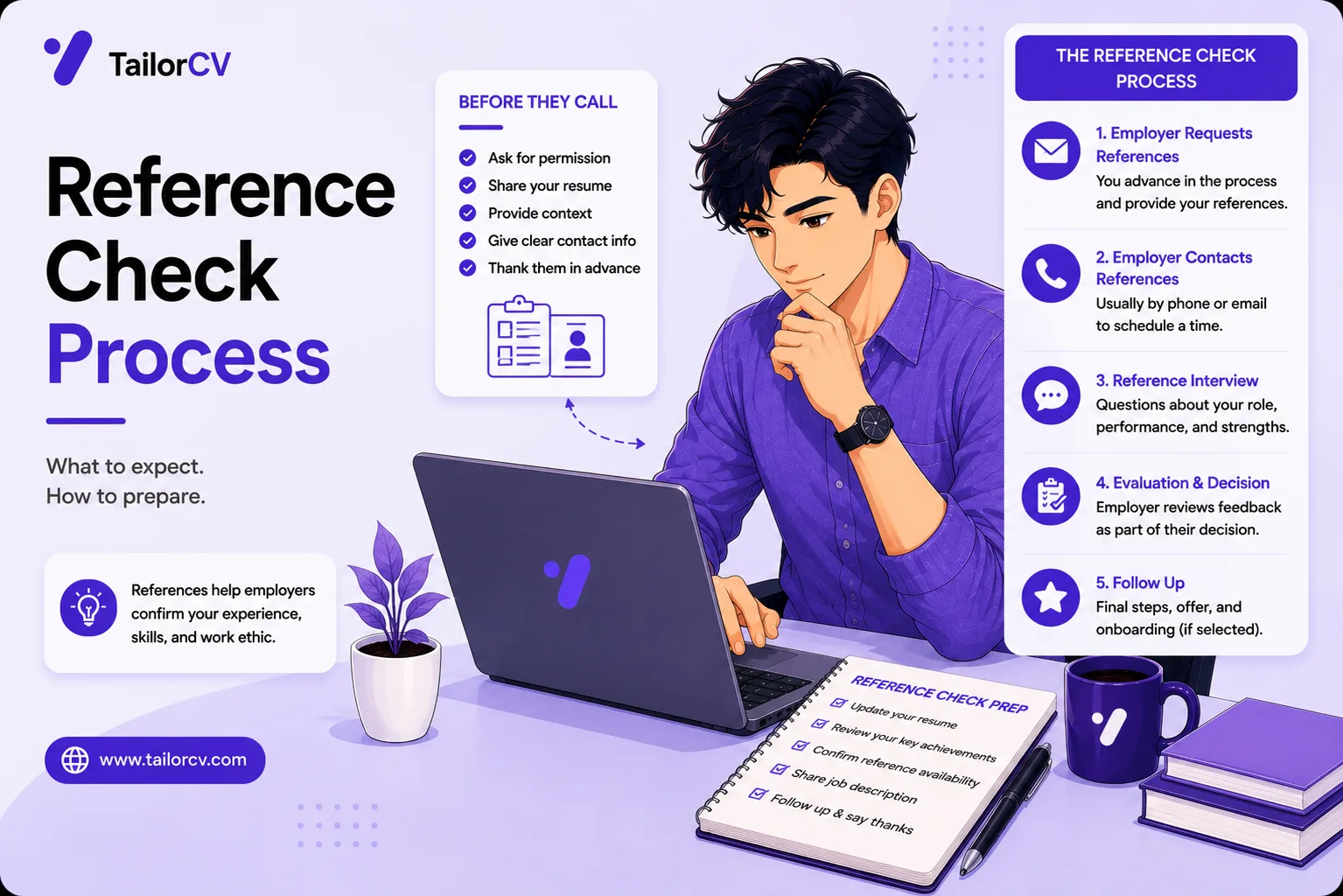 The Job Reference Check Process Explained