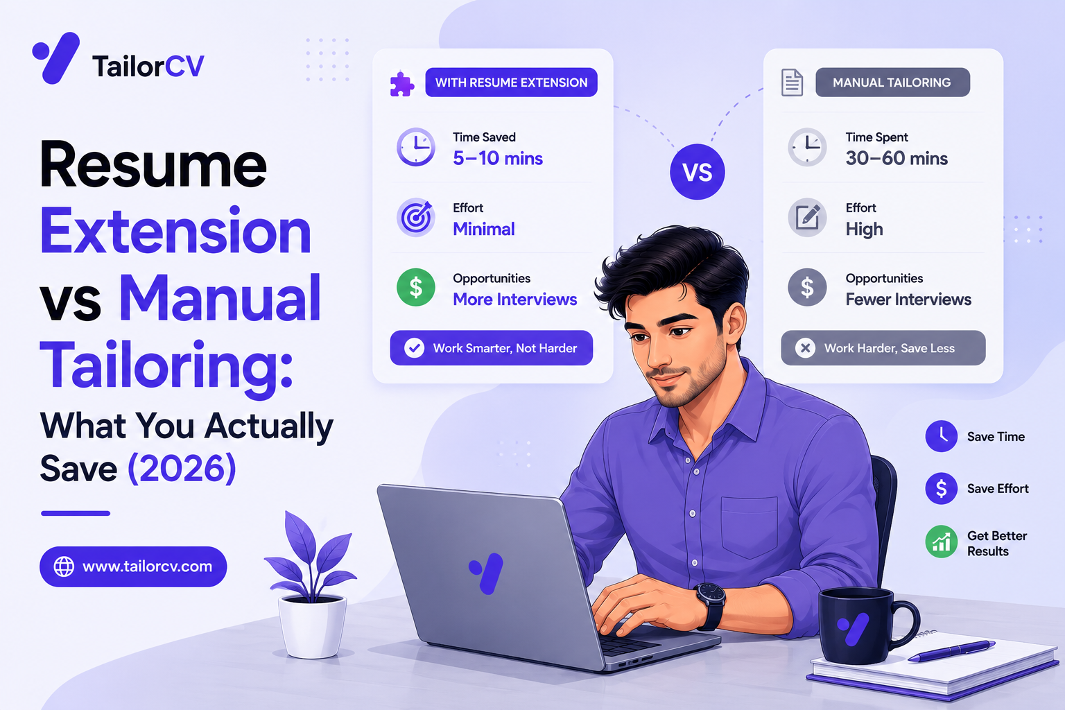 Resume Extension vs Manual Tailoring: What You Actually Save (2026)