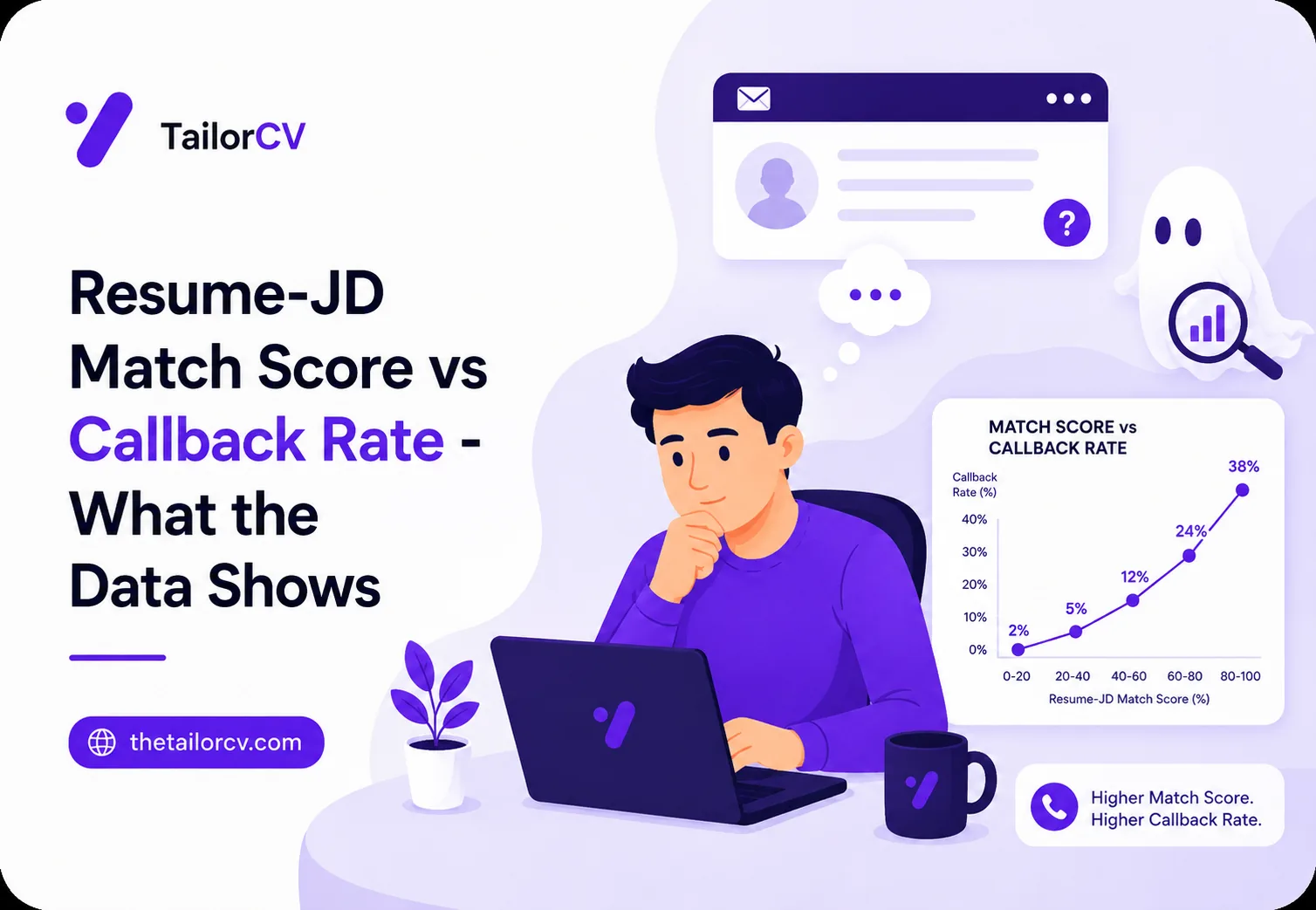 Resume-JD Match Score vs Callback Rate - What the Data Shows