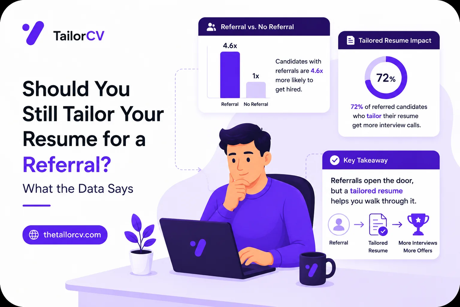 Should You Still Tailor Your Resume for a Referral? What the Data Says