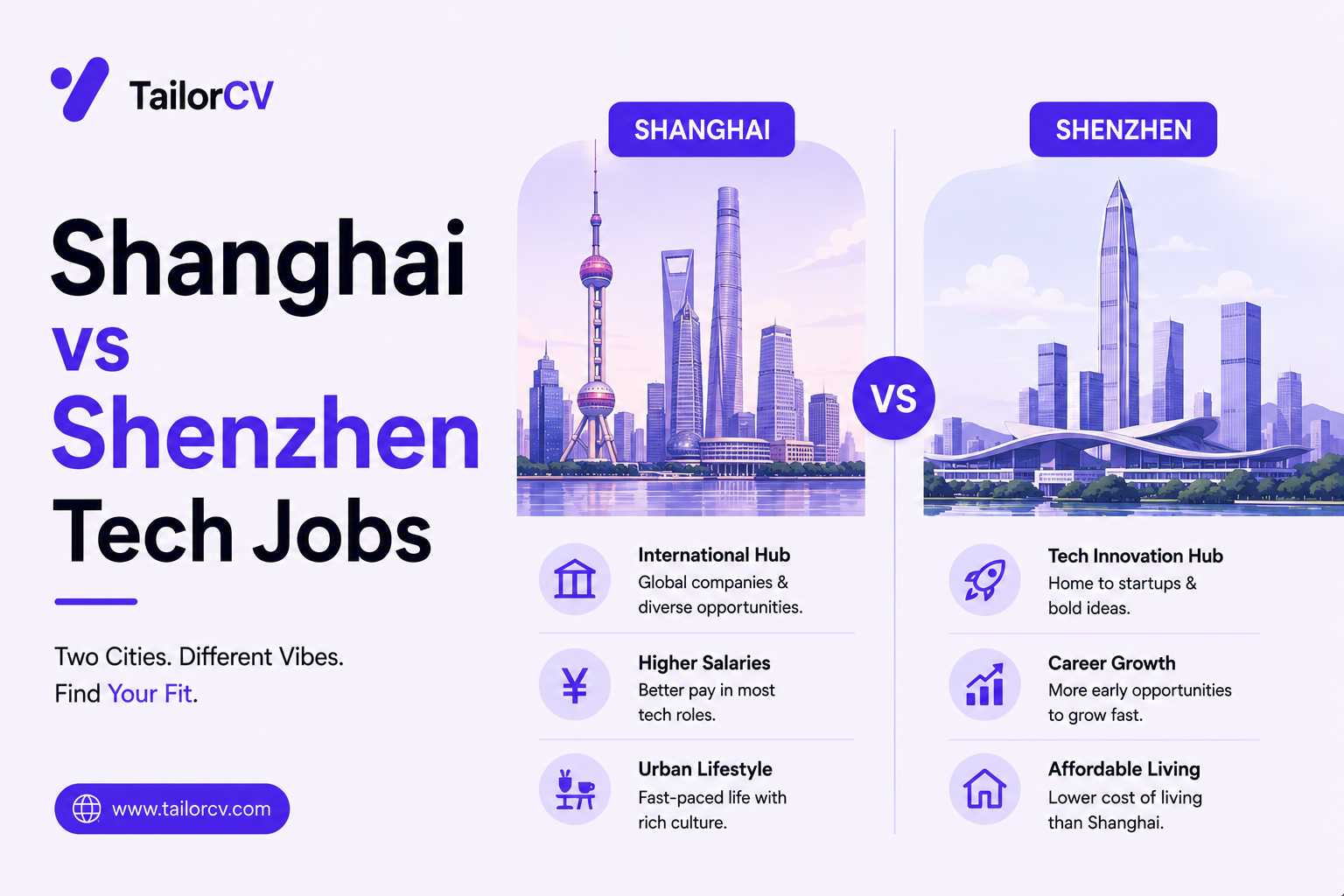 Shanghai vs Shenzhen Tech Jobs 2026 - Which City Should You Choose?