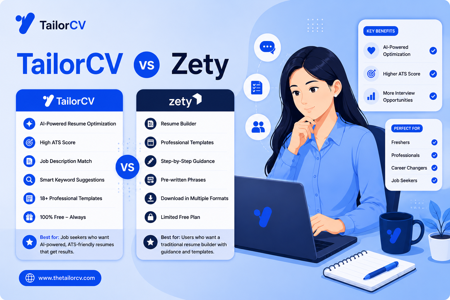 TailorCV vs Zety (2026) - The Download Paywall vs the Free ATS Score