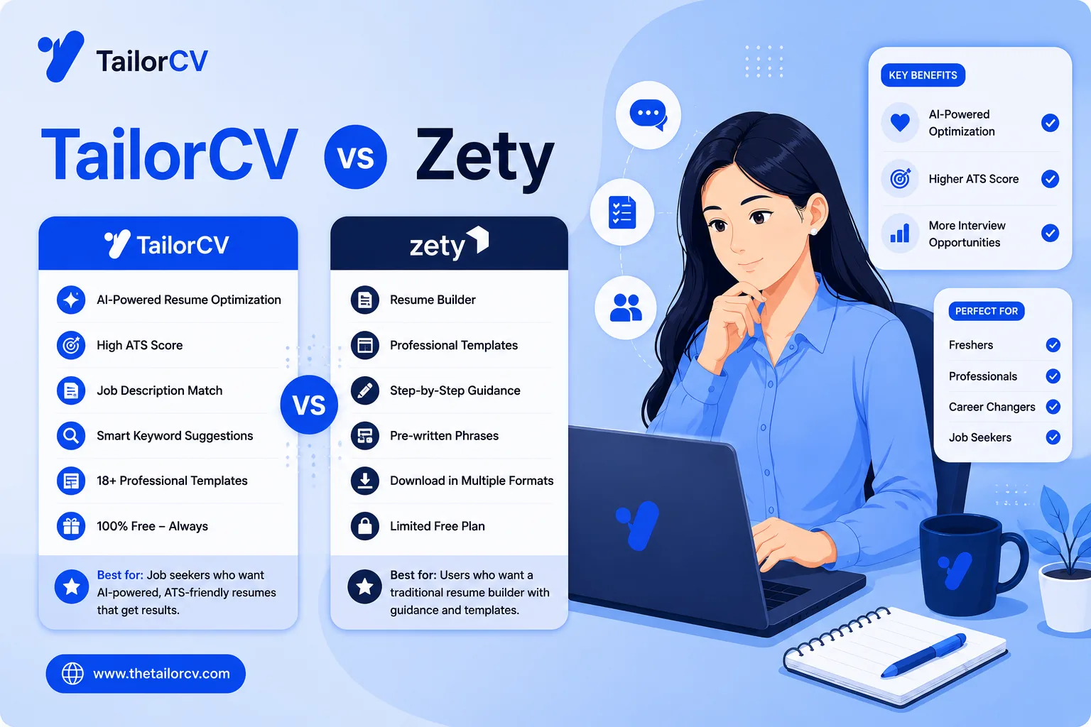 TailorCV vs Zety (2026) - The Download Paywall vs the Free ATS Score