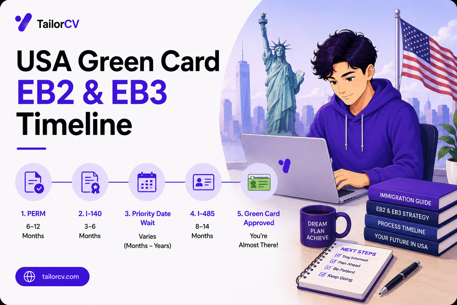 Employment-Based Green Cards - The Timeline New Graduates Should Understand
