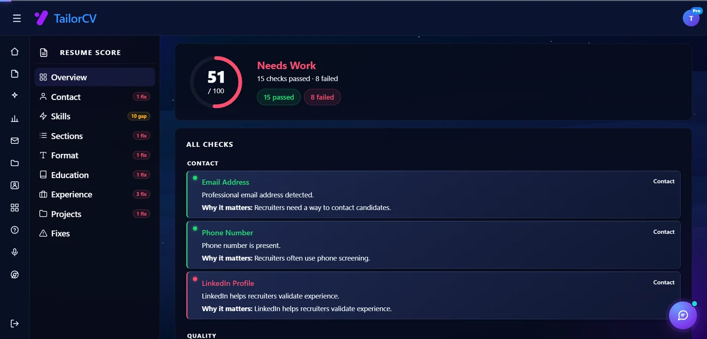 TailorCV resume score dashboard showing 51 out of 100, with 15 checks passed and 8 failed across contact, skills, sections, format, education and experience