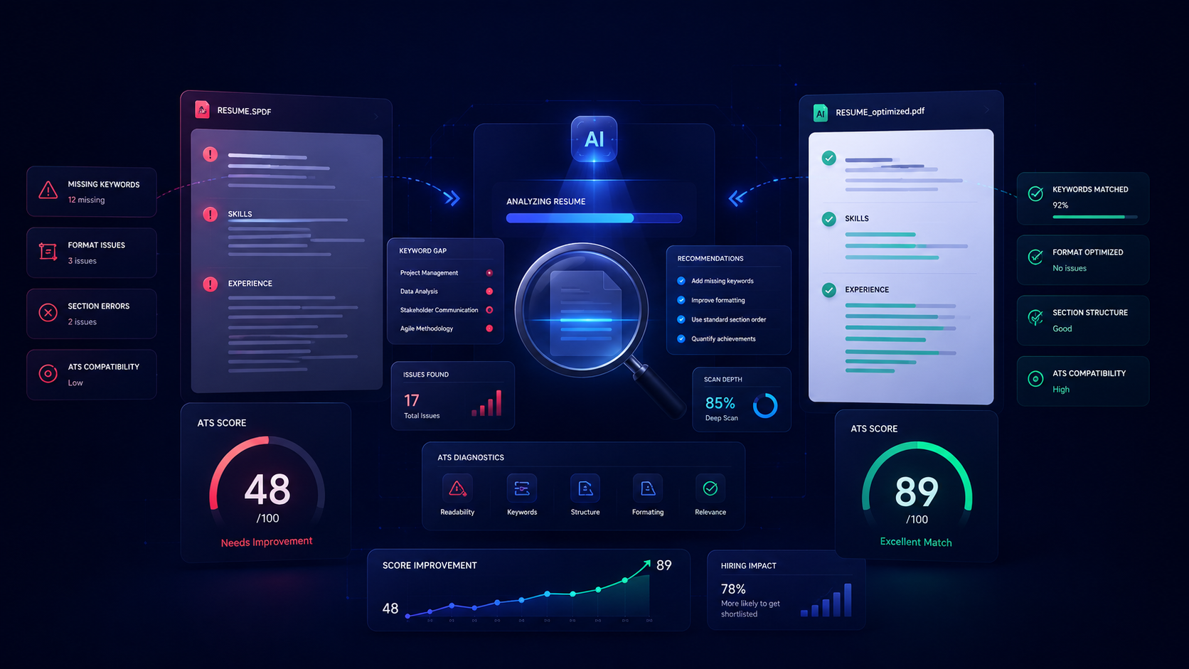 Why Is My ATS Score So Low? 12 Reasons and Fixes (2026)